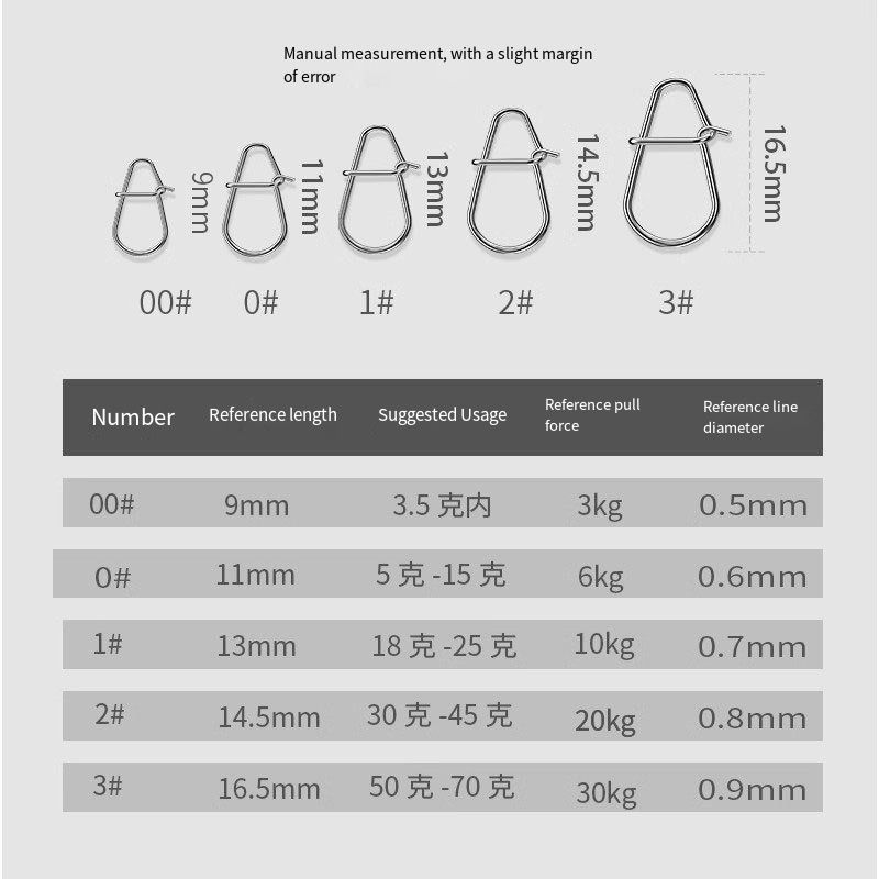 50/100pc novos snaps de pesca  - Fishing Equipment Gear avaliação e preço
